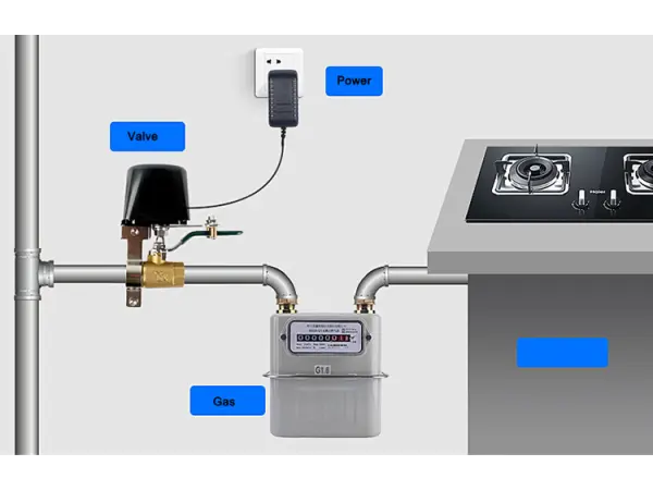 inteligentni bezdratovy wifi ovladac ventilu fm400 tuya app, dalkovy spinac plyn/voda/kulovy ventil