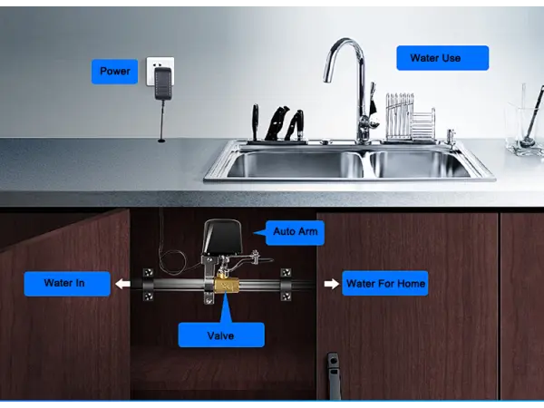 inteligentni bezdratovy wifi ovladac ventilu fm400 tuya app, dalkovy spinac plyn/voda/kulovy ventil