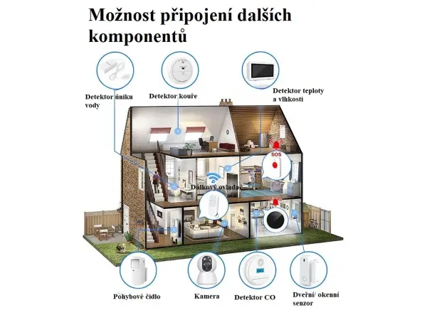wifi chytry domovni bezdratovy alarm pst-iot-c23b s kamerou  pro android,ios