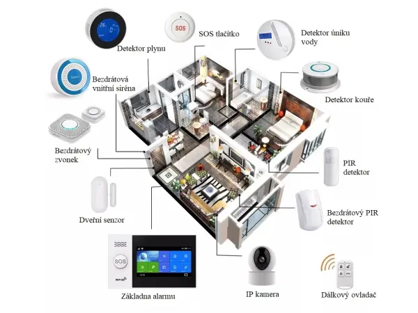 wi-fi/4g alarm system tuya zx-g30 white pro android,ios