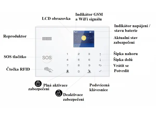 wi-fi/4g alarm system tuya zx-g30 white pro android,ios