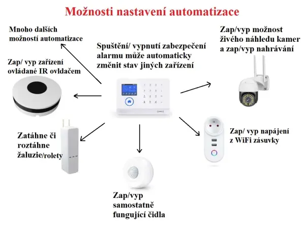 wi-fi/gsm alarm system tuya pst-wg103t white pro android,ios