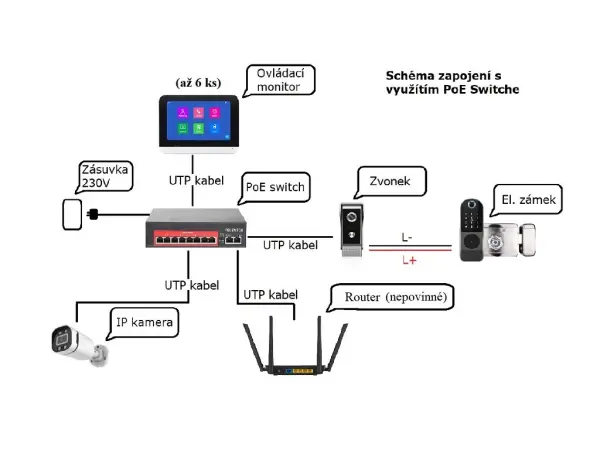 tuya smart digitalni zvonek pst-db10 2,0 mp, 7palcovy dotykovy wi-fi monitor, detekce pohybu 1080p