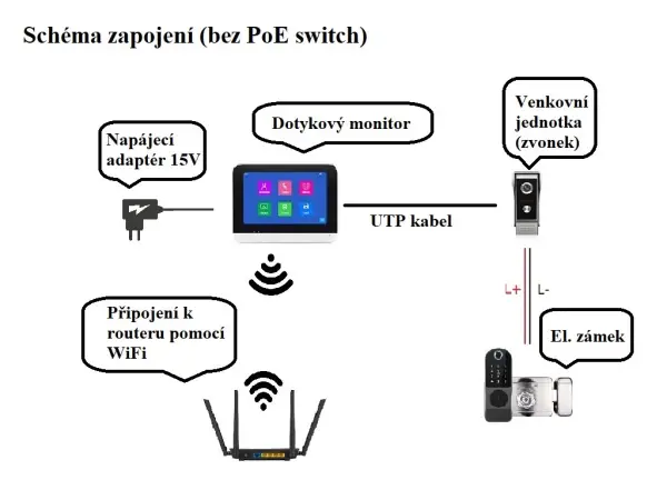 tuya smart digitalni zvonek pst-db10 2,0 mp, 7palcovy dotykovy wi-fi monitor, detekce pohybu 1080p