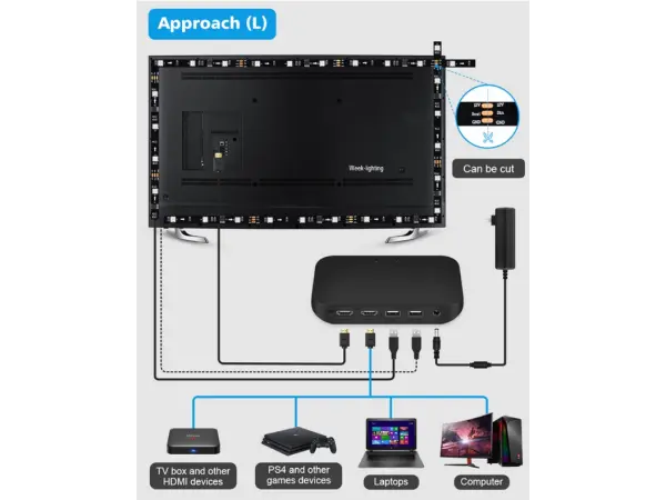 sada okolniho osvetleni tuya wifi smart tv 4k hdmi sync led podsviceni obrazovky pc osvetlovaci pas s podporou alexa google assistant