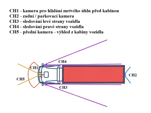 parkovaci set truck a3696, 10,1" hd displej + 5x parkovaci kamera