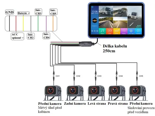 parkovaci set truck a3696, 10,1" hd displej + 5x parkovaci kamera