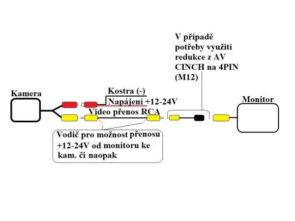 parkovaci kamera cvbs/ ahd v brzdovem svetle pro renault trafic, opel vivaro