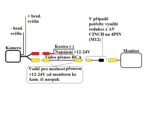 parkovaci kamera cvbs/ ahd v brzdovem svetle univerzalni a4128