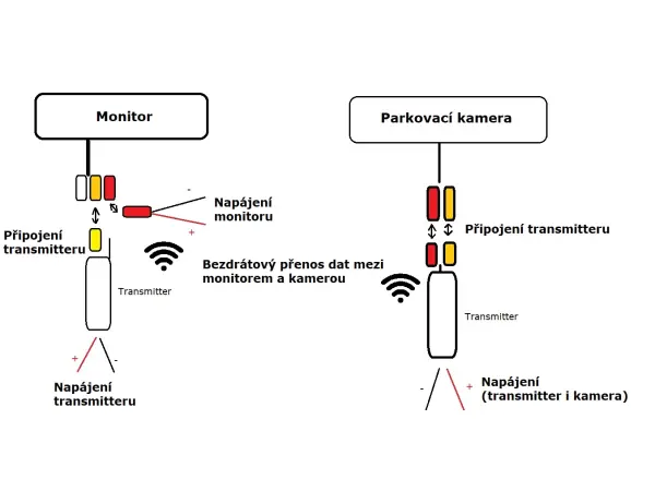 wifi video transmitter 2,4 ghz r0026