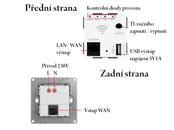 sran elektricka petizasuvka wifi socket, 230v+2*usb 5v/2,1a  v ramecku 420mm, vhodna pod tv plast bily